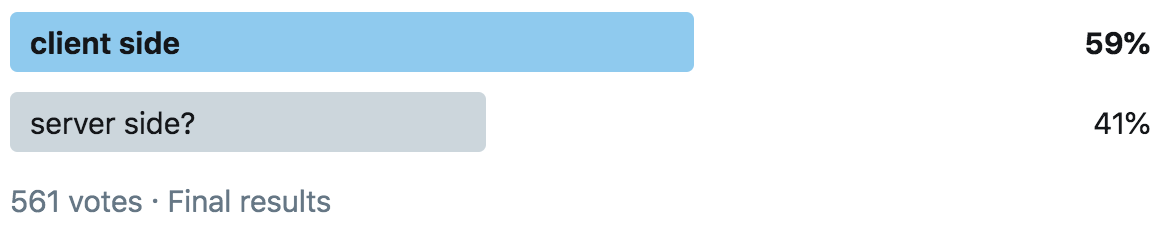 Final results of the poll